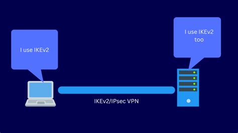 VPN connection with ipsec ikev2 and s